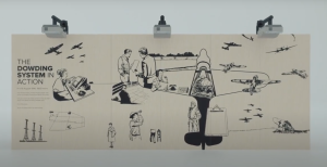Geleidende inkt Royal Airforce Museum